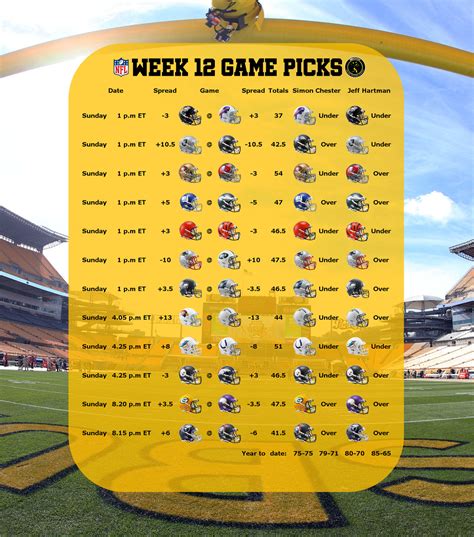 point spreads for today's games